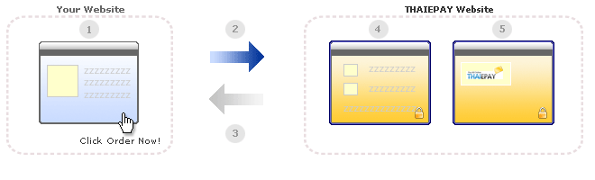 EPAYFLOW, How it's working